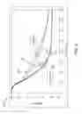 Fig. 04 - GAS SCAVENGERS
