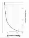 Fig. 05 - Aluminized silicious powder and water purification device incorporating same