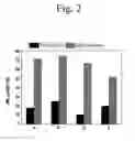 Fig. 03 - Process for the conversion of sugars to lactic acid and 2-hydroxy-3-butenoic acid or esters thereof comprising a metallo-silicate material and a metal ion