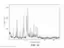 Fig. 10 - Coherently grown composite aluminophosphate and silicoaluminophosphate molecular sieves