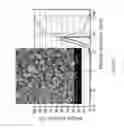 Fig. 11 - Process and apparatus for producing powder particles by atomization of a feed material in the form of an elongated member
