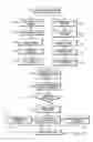 Fig. 34 - File translator system