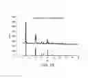 Fig. 16 - Process for the preparation of a metal-organic compound