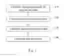Fig. 02 - Dull polyamide 56 fiber and method for manufacturing the same
