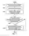 Fig. 13 - Manufacturing system for composite structures