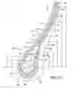 Fig. 01 - AIRCRAFT TIRE WITH CONCAVE SIDEWALL