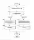 Fig. 03 - APPARATUS AND METHOD FOR CHANGING TPMS SENSOR MESSAGE PREAMBLE BASED UPON MODE