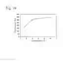Fig. 06 - Bush for stabilizer