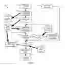 Fig. 10 - System and method for managing vehicle charging stations