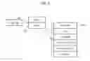 Fig. 06 - Method and apparatus for estimating state of charge (SOC) of battery in electric vehicle