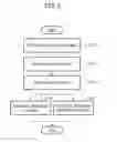 Fig. 07 - Method and apparatus for estimating state of charge (SOC) of battery in electric vehicle