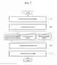 Fig. 08 - Method and apparatus for estimating state of charge (SOC) of battery in electric vehicle