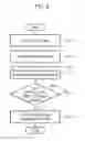 Fig. 09 - Method and apparatus for estimating state of charge (SOC) of battery in electric vehicle
