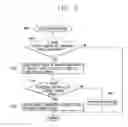 Fig. 08 - Controlling a vehicle