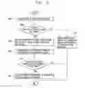 Fig. 09 - Controlling a vehicle