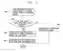 Fig. 11 - Controlling a vehicle