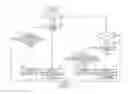 Fig. 01 - Control system for hybrid vehicle