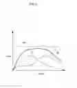 Fig. 10 - Vehicle front portion structure