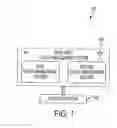Fig. 02 - Multi core vehicle management system and methods