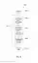 Fig. 16 - Multi core vehicle management system and methods