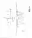 Fig. 14 - Aircraft flight control