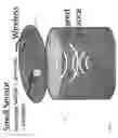 Fig. 02 - SMART GARBAGE BIN