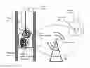 Fig. 01 - Communication method for an elevator system between a unit on an elevator car and a remote service center