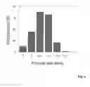 Fig. 07 - Method of magnetite and ferrite nanoparticle synthesis