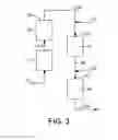 Fig. 03 - Selective hydrogenation method