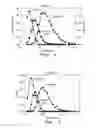 Fig. 03 - Separation of propionic acid from acrylic acid
