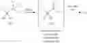 Fig. 06 - Process for manufacturing haloacetamides
