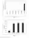 Fig. 05 - Methods for forming peroxyformic acid and uses thereof