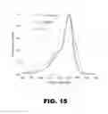 Fig. 18 - ASYMMETRICALLY CHARGED NIR FLUOROPHORES