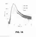 Fig. 19 - ASYMMETRICALLY CHARGED NIR FLUOROPHORES