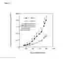 Fig. 08 - Aurora kinase inhibitors