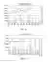 Fig. 27 - Luminogenic and fluorogenic compounds and methods to detect molecules or conditions