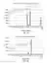 Fig. 40 - Luminogenic and fluorogenic compounds and methods to detect molecules or conditions