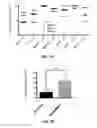 Fig. 10 - DEHYDROLEUCODINE DERIVATIVES AND USES THEREOF