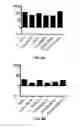 Fig. 13 - DEHYDROLEUCODINE DERIVATIVES AND USES THEREOF