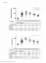 Fig. 02 - Selectively substituted quinoline compounds