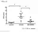 Fig. 05 - Selectively substituted quinoline compounds