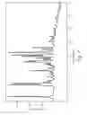 Fig. 08 - Sovaprevir polymorphs and methods of manufacture thereof