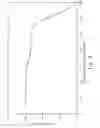Fig. 10 - Sovaprevir polymorphs and methods of manufacture thereof