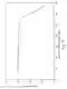 Fig. 13 - Sovaprevir polymorphs and methods of manufacture thereof