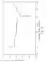 Fig. 15 - Sovaprevir polymorphs and methods of manufacture thereof