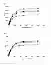 Fig. 06 - Cyanine compounds