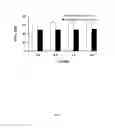Fig. 05 - High-Throughput Assay for Identifying Small Molecules that Modulate AMP-activated Protein Kinase (AMPK)