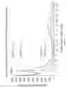 Fig. 05 - Synthesis of antimicrobial silsesquioxane-silica hybrids