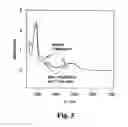Fig. 06 - Photolabile compounds