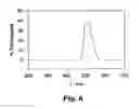 Fig. 07 - Photolabile compounds